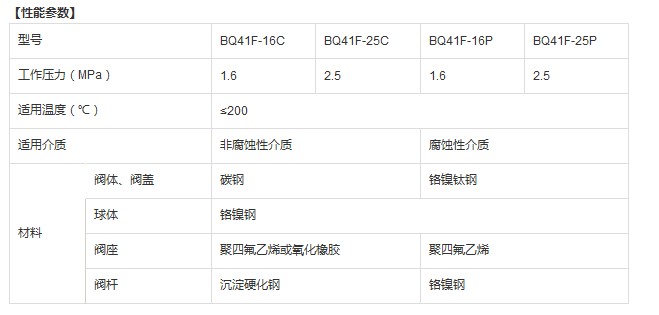 BQ41F 型 PN16、PN20、PN25 保温夹套式球阀